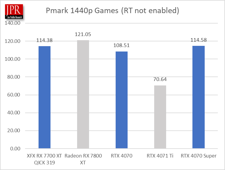 4070 Super Pmark chart