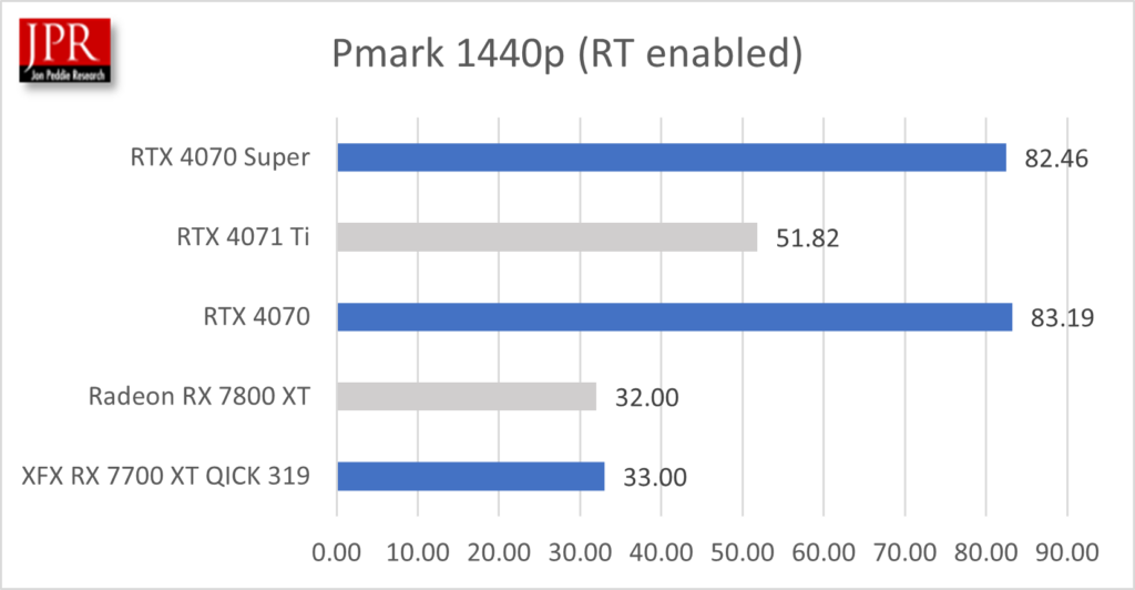 4070 Super Pmark chart