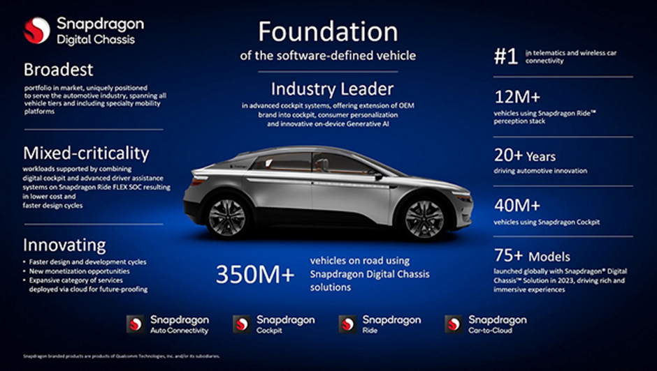 Qualcomm car