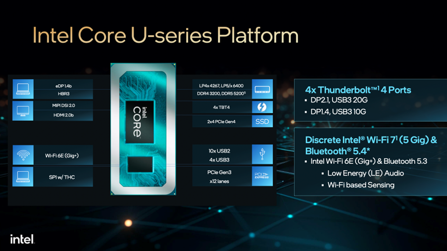 Intel introduction slide