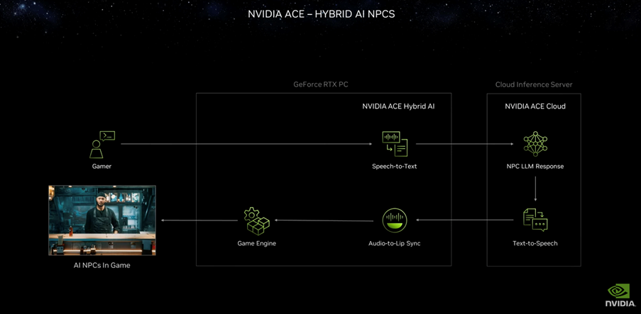 Nvidia graph