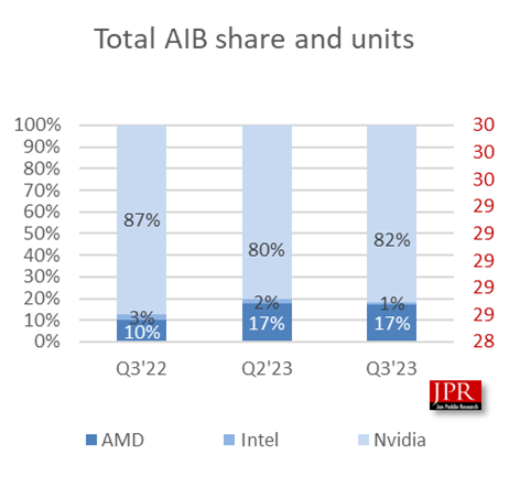 Market share changes quarter to quarter and year to year.