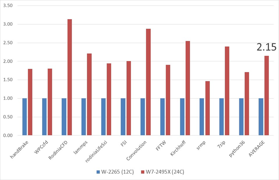 WS Graph