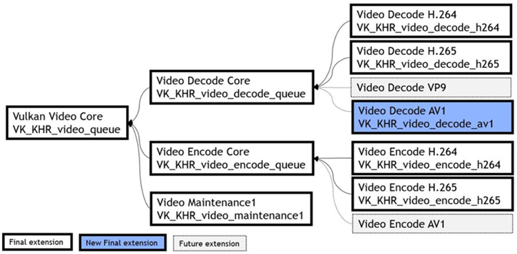 Block diagram