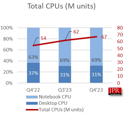 CPU graph
