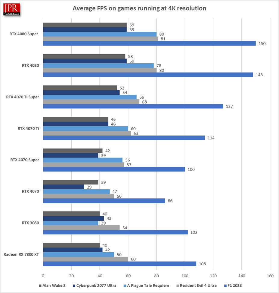 4080 Graph