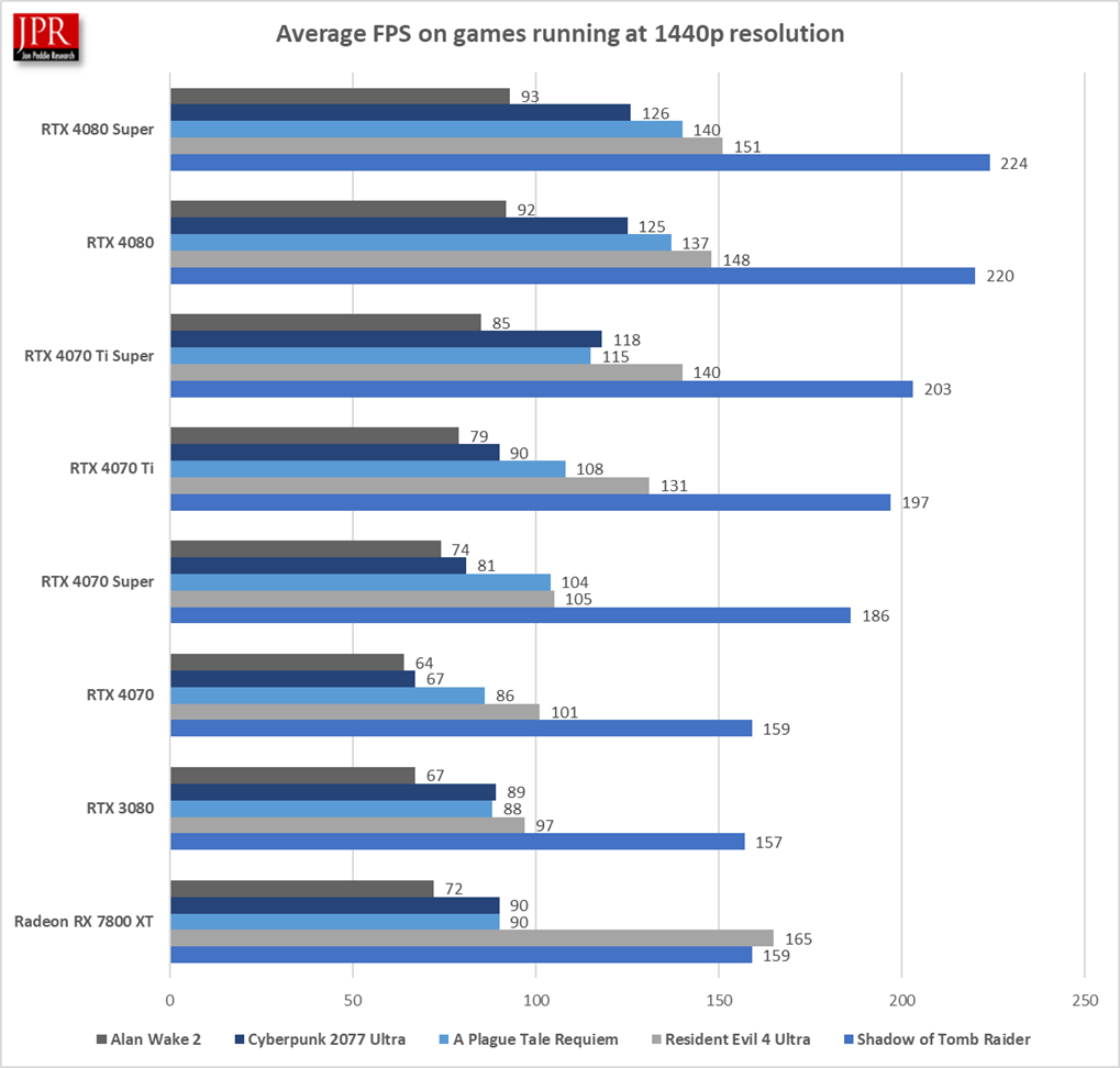 4080 Graph