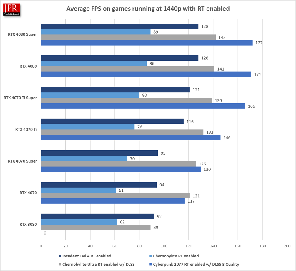 4080 Graph