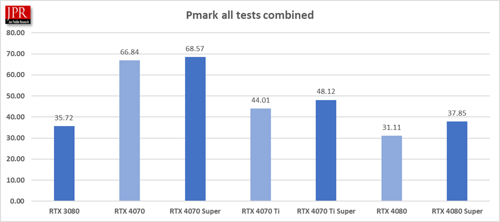 4080 Graph