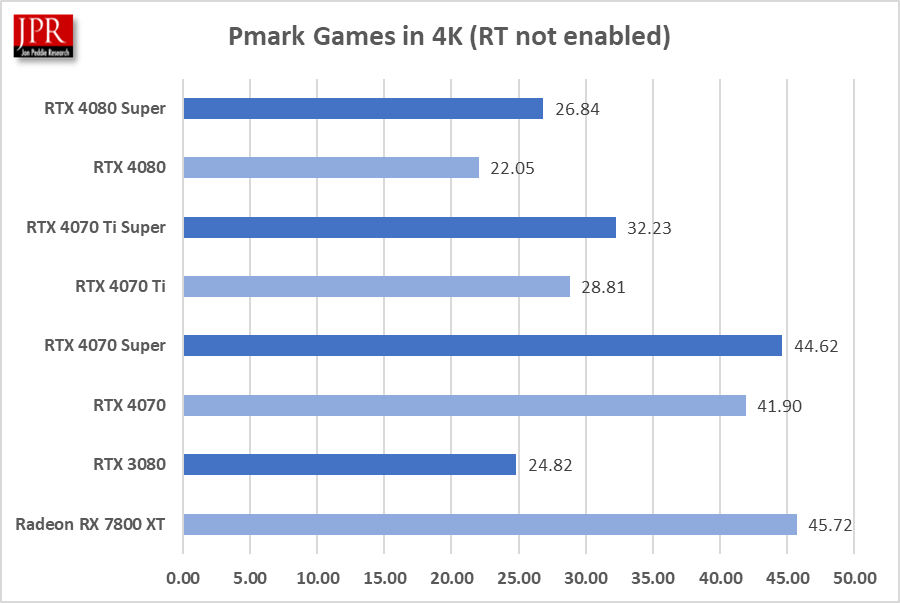 4080 Graph