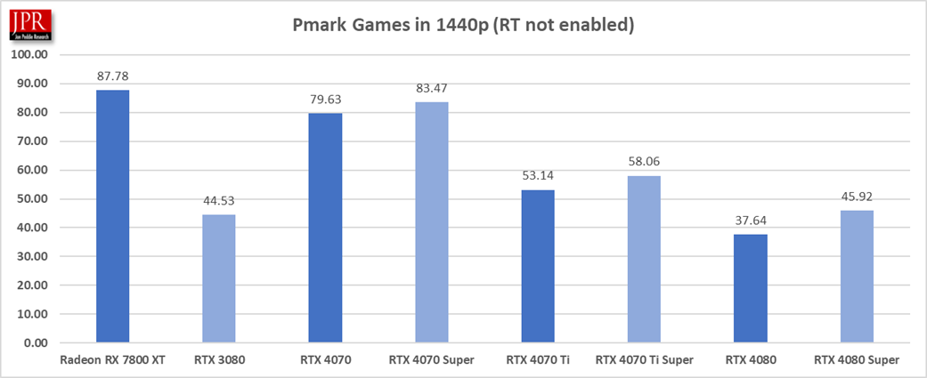 4080 Graph