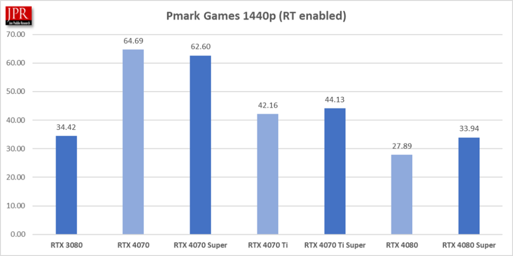 4080 Graph