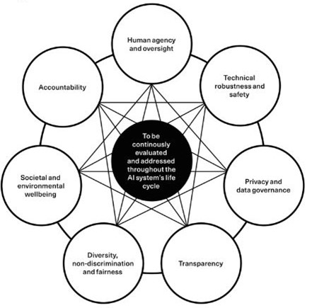 VIN Diagram