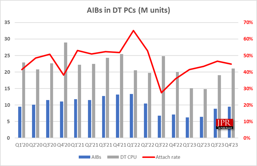 PR Graph