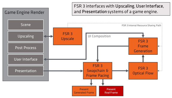 Block diagram