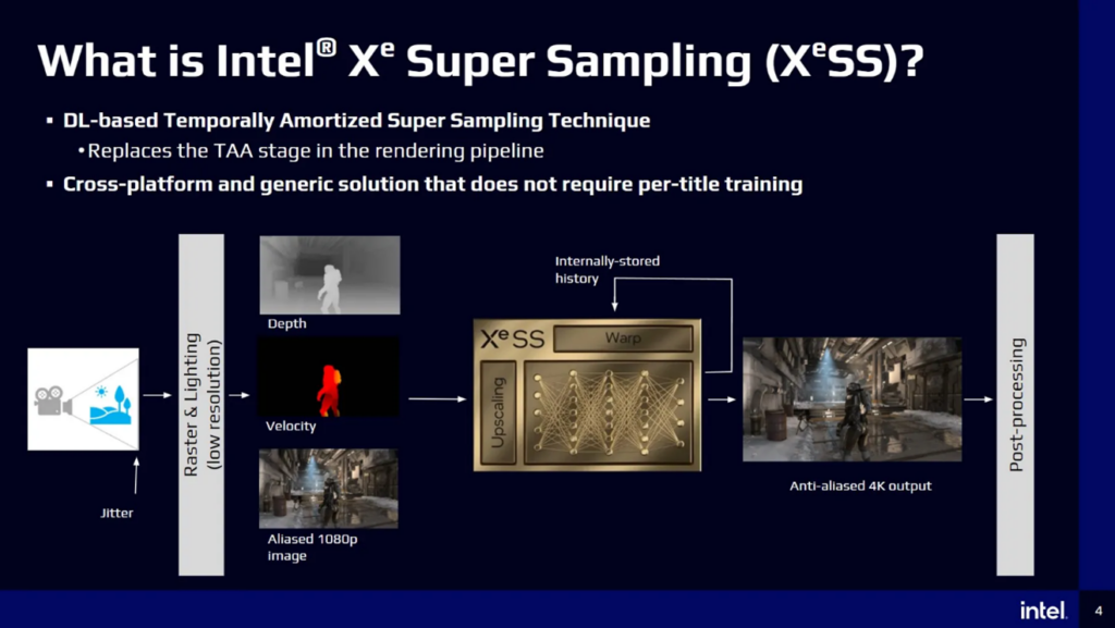 Figure 3. Intel’s XeSS AI ray-tracing logic flow. (Source: Intel)