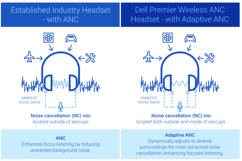 Dell headphones