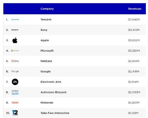 List of companies