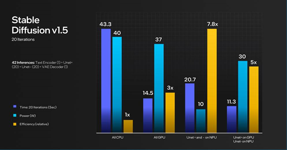Intel Chart