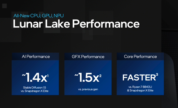 intel roadmap