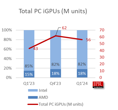 PR CPU Q124 chart