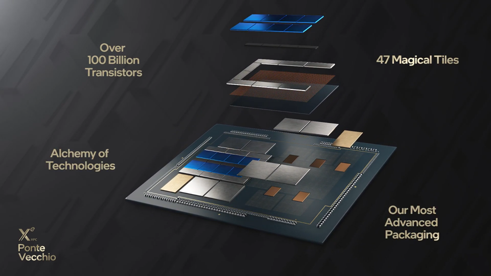 CPU