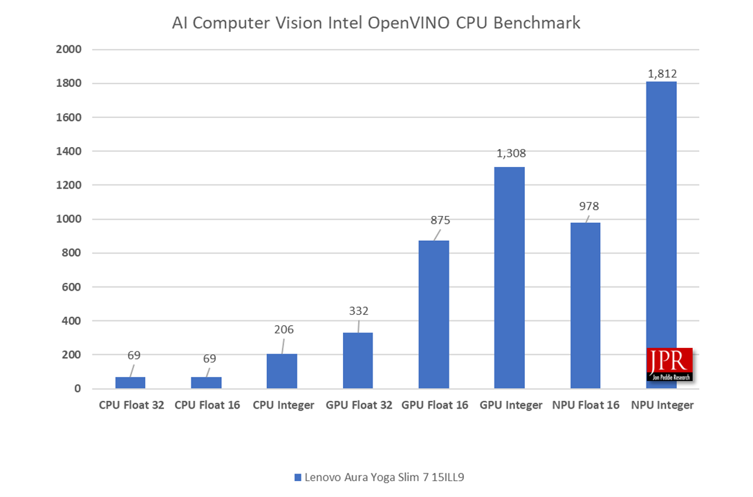Lunar Lake is a dramatically different CPU than Meteor Lake – Jon ...