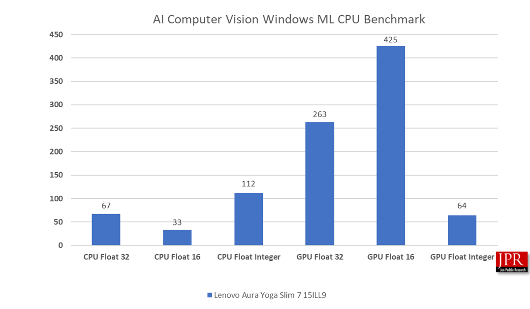 Lunar Lake is a dramatically different CPU than Meteor Lake – Jon ...