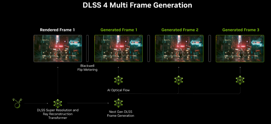 DLSS 4 DLSS 4
