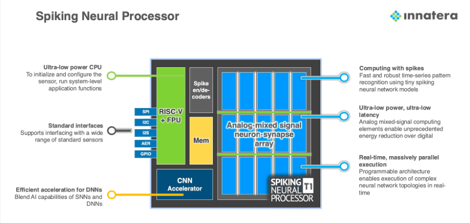 innatera2 spike processor