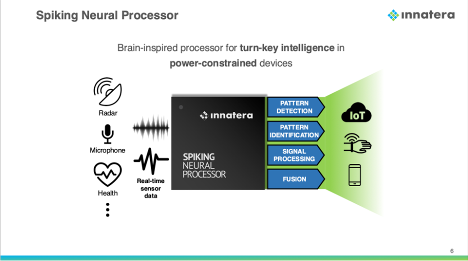 innatera3 spike processor2