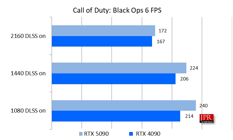 mttl Picture11 Call of Duty Black Ops