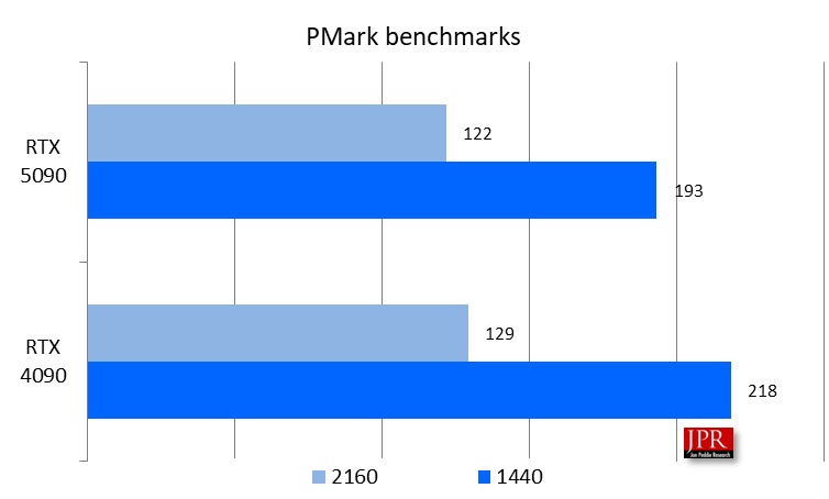mttl Picture12 Pmark benchmark