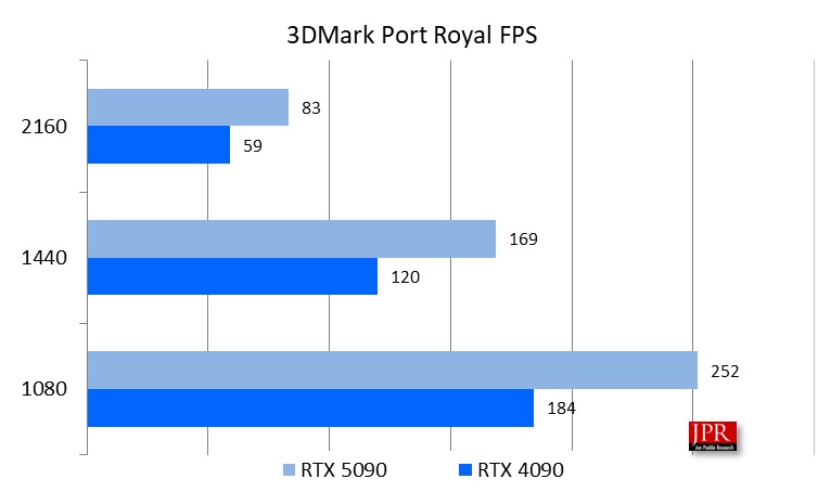 mttl Picture4 Port Royal