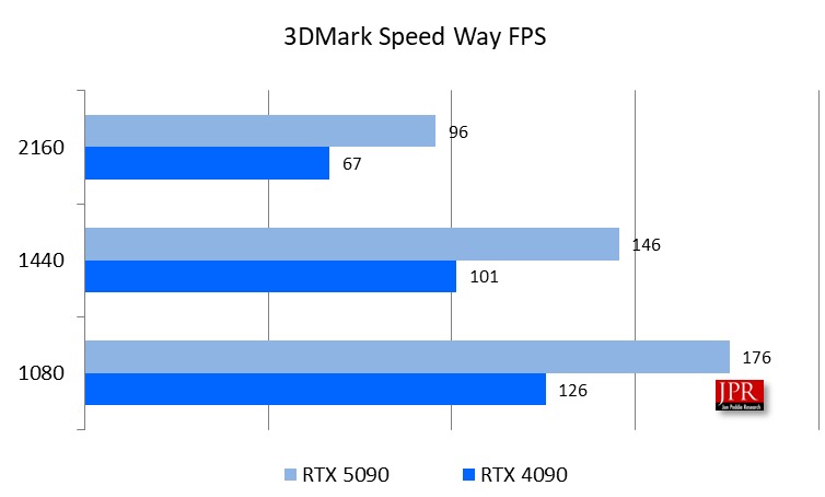 mttl Picture5 Speed Way