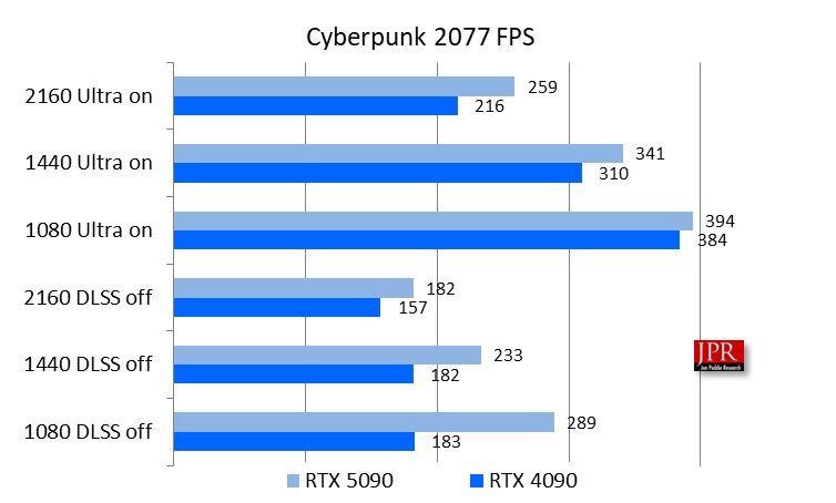 mttl picture10 Cyberpunk 2077