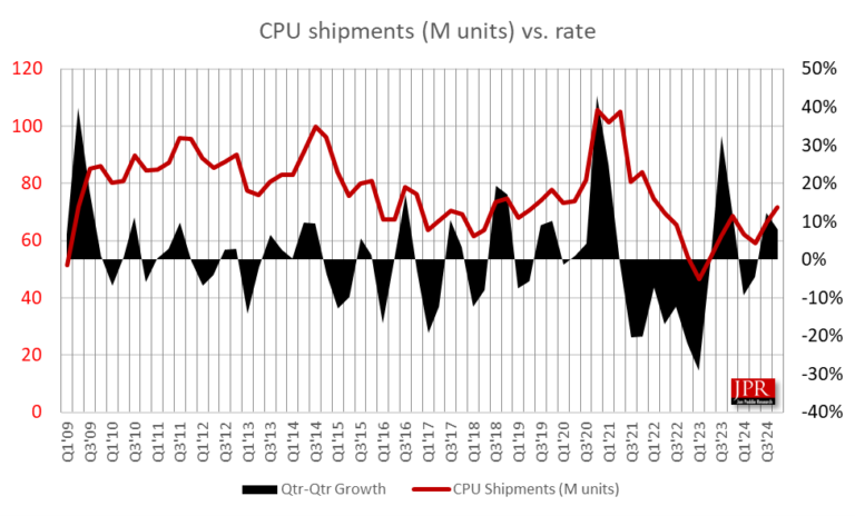 Shipment data