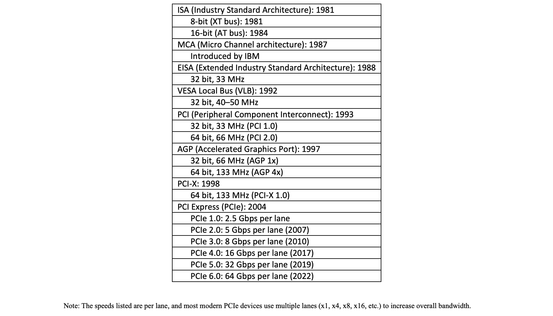 The graphics bus wars – Jon Peddie Research
