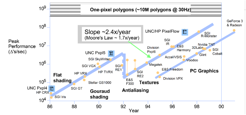 The eras of GPU development – Jon Peddie Research