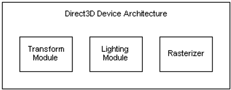 GPU3 DirectX