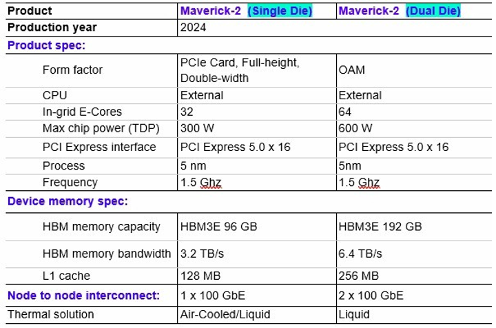 Tnext1 Maverick-1 vs. Maverick 2 specs