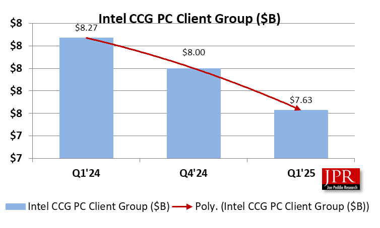 intel3 Intel client Q1'25