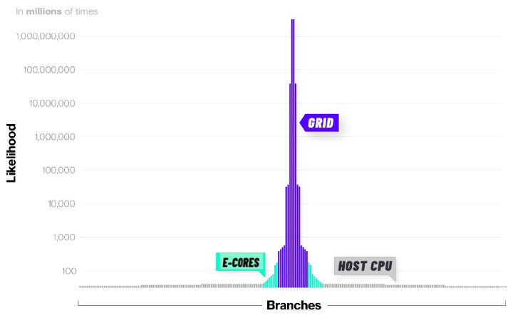 next4 Maverick optimization
