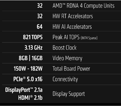 9060 XT features