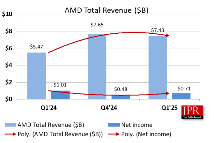 AMD Q125