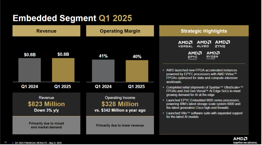 AMD Q125