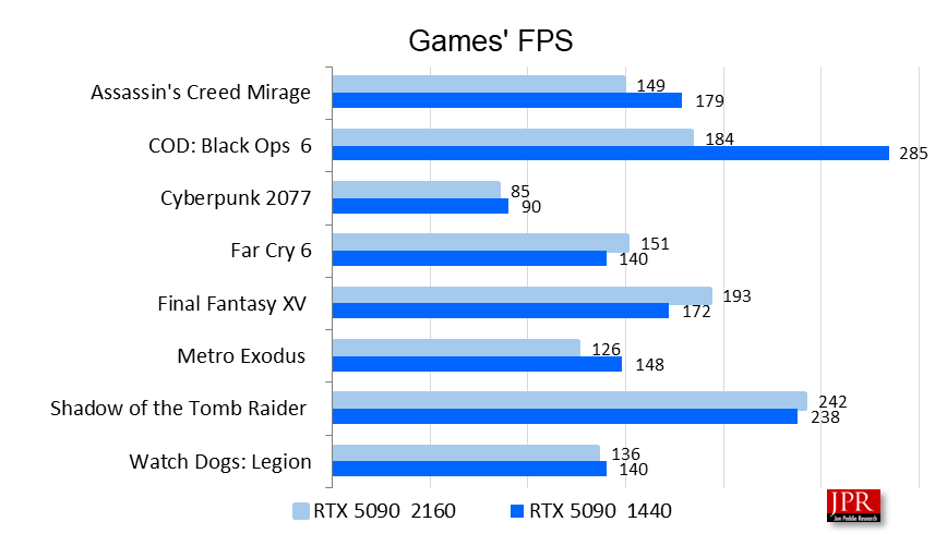 alienware 3 FPS