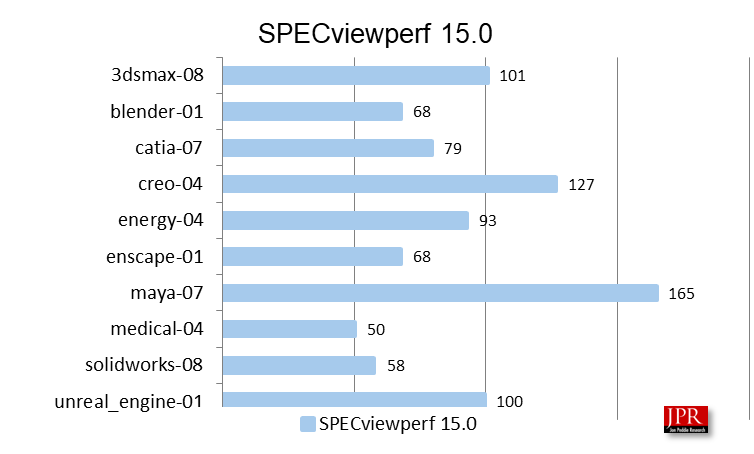 alienware10 SPECviewperf scores