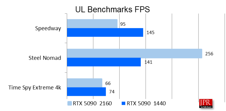 alienware4 Benchmarks fps