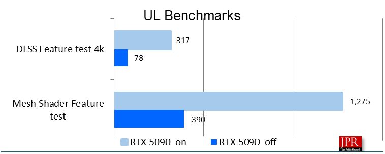 alienware5 UL benchmarks